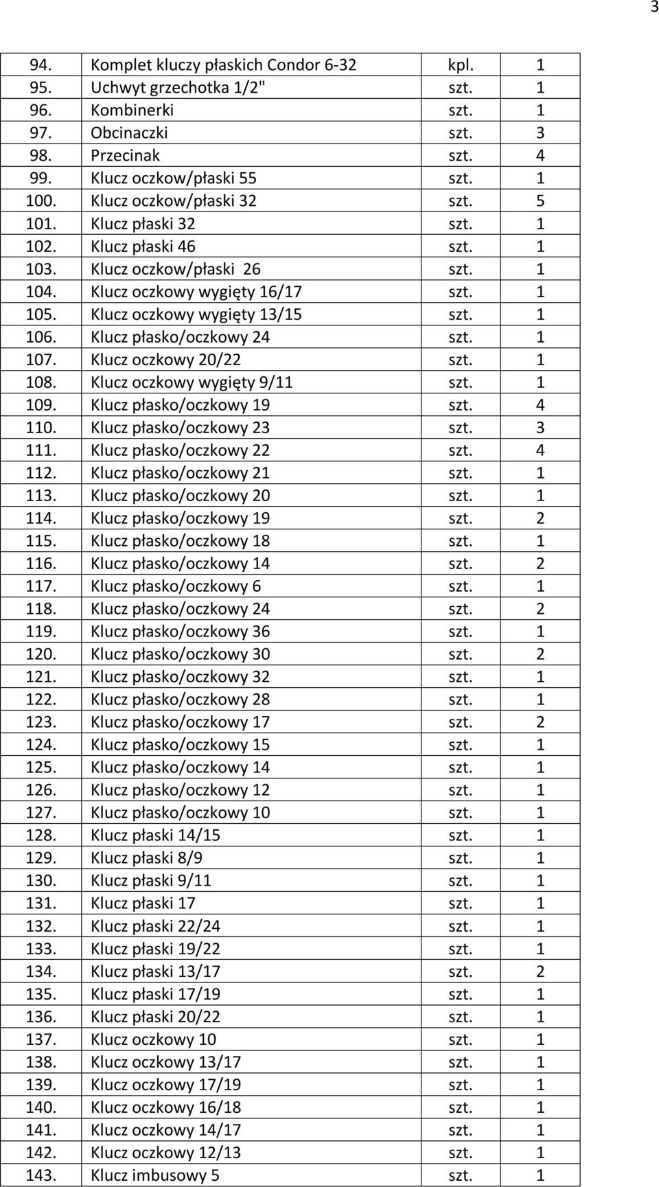 1 106. Klucz płasko/oczkowy 24 szt. 1 107. Klucz oczkowy 20/22 szt. 1 108. Klucz oczkowy wygięty 9/11 szt. 1 109. Klucz płasko/oczkowy 19 szt. 4 110. Klucz płasko/oczkowy 23 szt. 3 111.