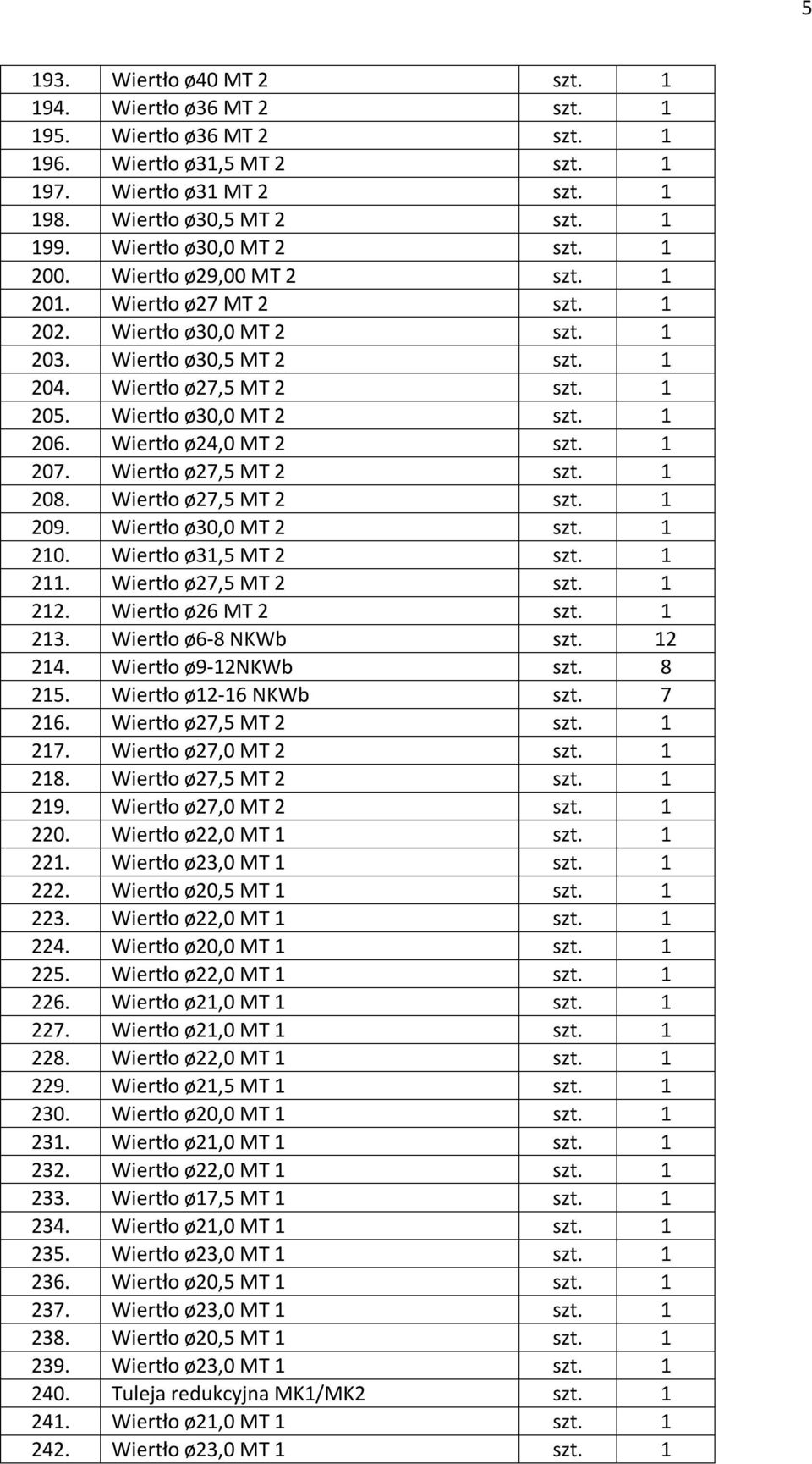 Wiertło ø30,0 MT 2 szt. 1 206. Wiertło ø24,0 MT 2 szt. 1 207. Wiertło ø27,5 MT 2 szt. 1 208. Wiertło ø27,5 MT 2 szt. 1 209. Wiertło ø30,0 MT 2 szt. 1 210. Wiertło ø31,5 MT 2 szt. 1 211.