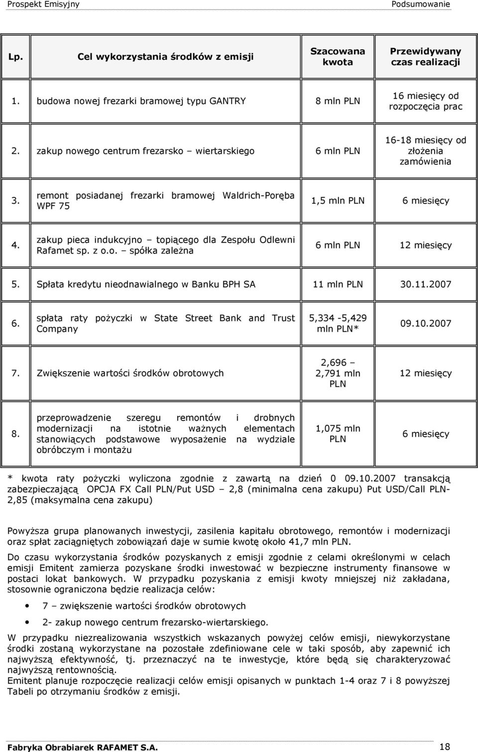 zakup pieca indukcyjno topiącego dla Zespołu Odlewni Rafamet sp. z o.o. spółka zaleŝna 6 mln PLN 12 miesięcy 5. Spłata kredytu nieodnawialnego w Banku BPH SA 11 mln PLN 30.11.2007 6.