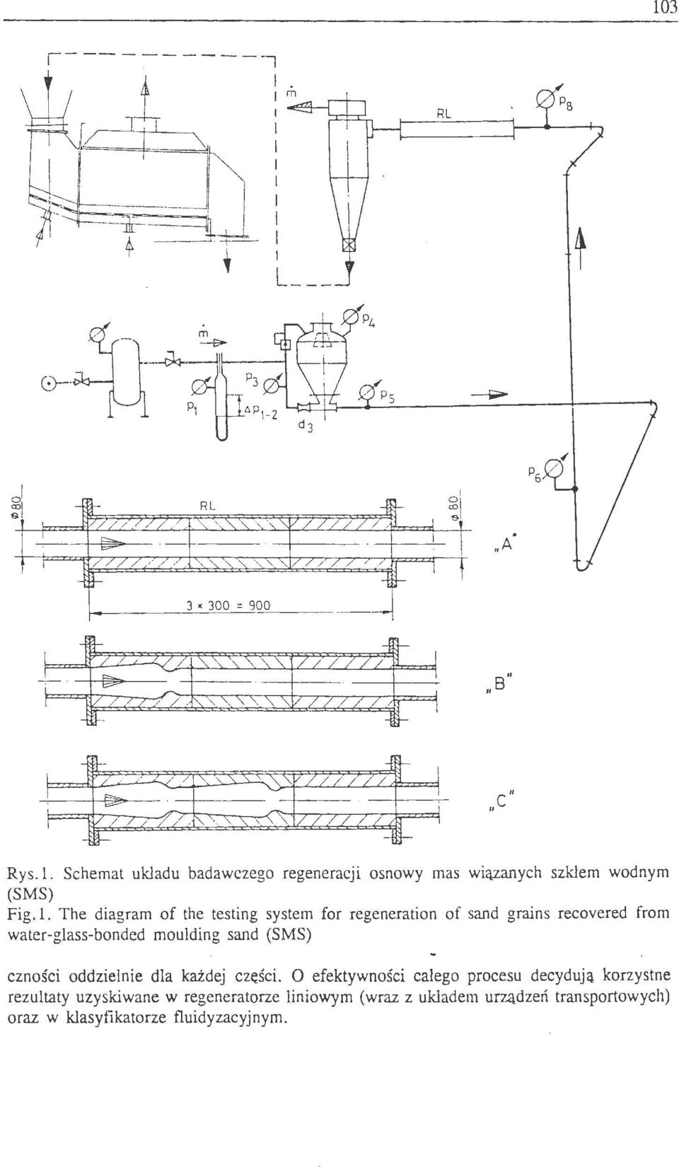 Schemat układu badawczego regeneracji osnowy mas wiązanych szkłem wodnym (SMS) Fig. l.