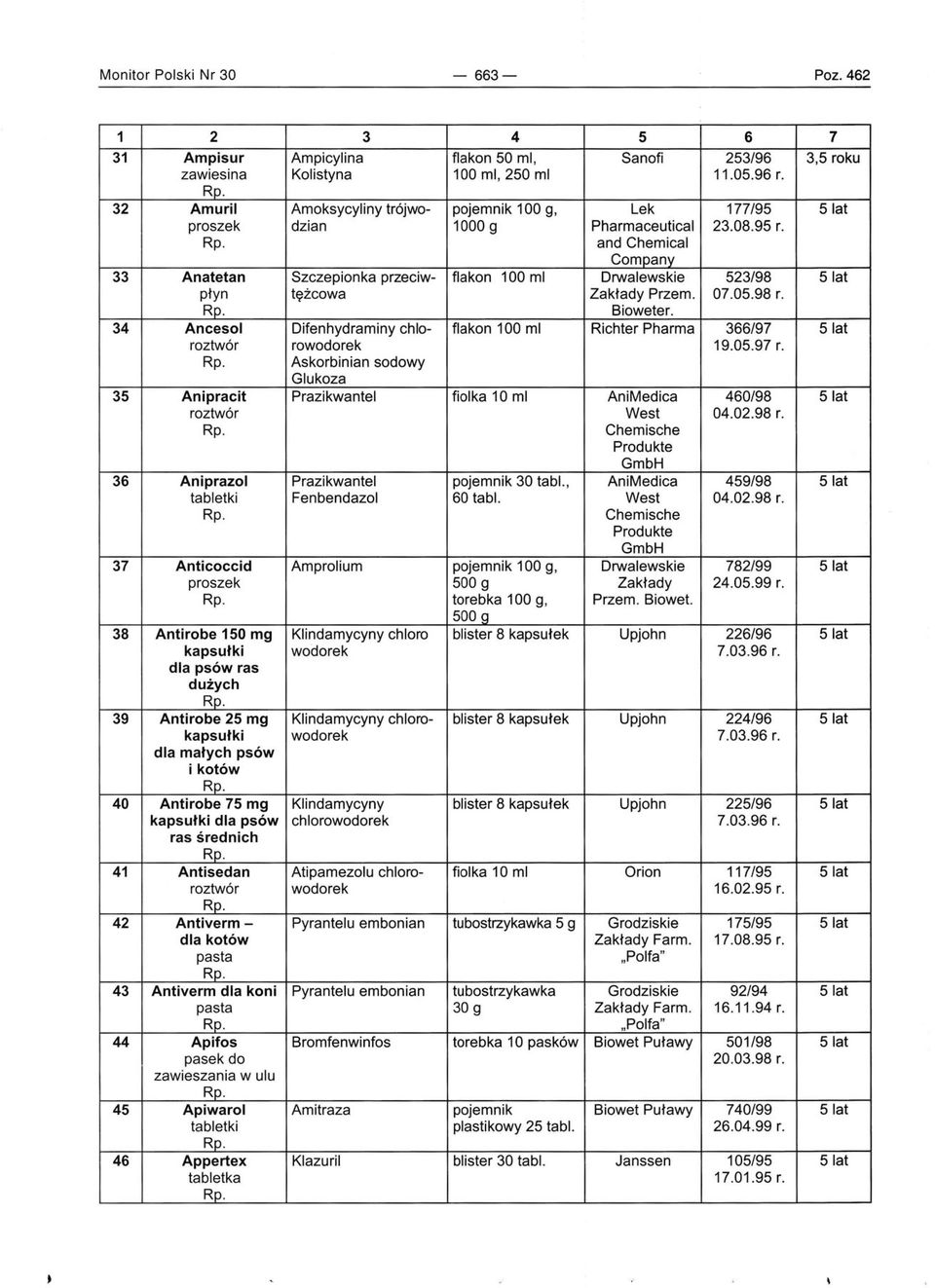 and Chemical Company 33 Anatetan Szczepionka przeciw- flakon 100 mi Drwalewskie 523/98 5 lat płyn tężcowa Zakłady Przem. 07.05.98 r. Sioweter.