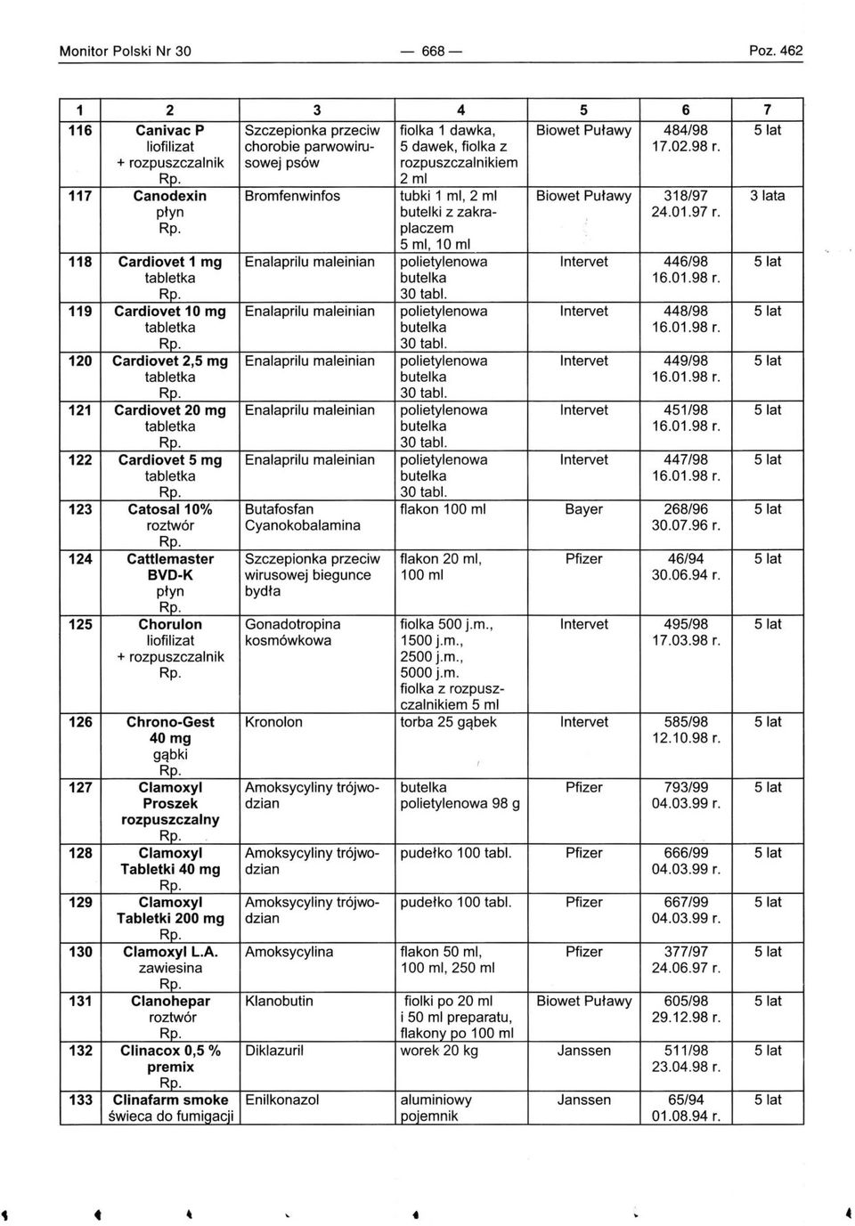 placzem 5 mi, 10 mi 118 Cardiovet 1 mg Enalaprilu maleinian polietylenowa Intervet 446/98 5 lat tabletka butelka 16.01.98 r. 30 tabl.