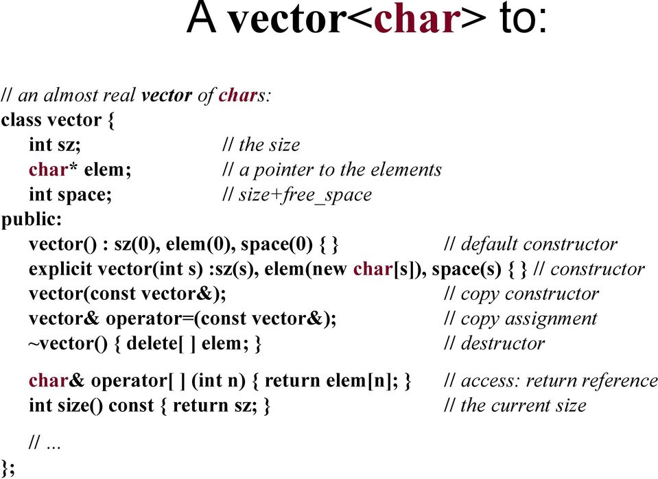 space(s) { } // constructor vector(const vector&); // copy constructor vector& operator=(const vector&); // copy assignment ~vector() { delete[