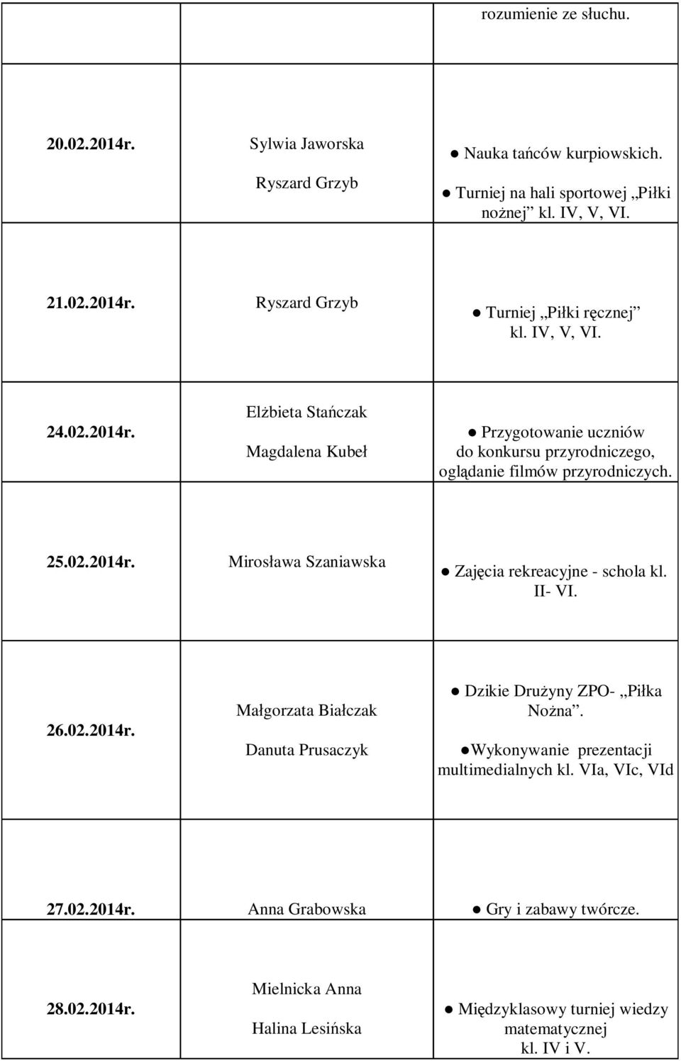 II- VI. 26.02.2014r. Ma gorzata Bia czak Danuta Prusaczyk Dzikie Dru yny ZPO- Pi ka No na. Wykonywanie prezentacji multimedialnych kl. VIa, VIc, VId 27.02.2014r. Anna Grabowska Gry i zabawy twórcze.