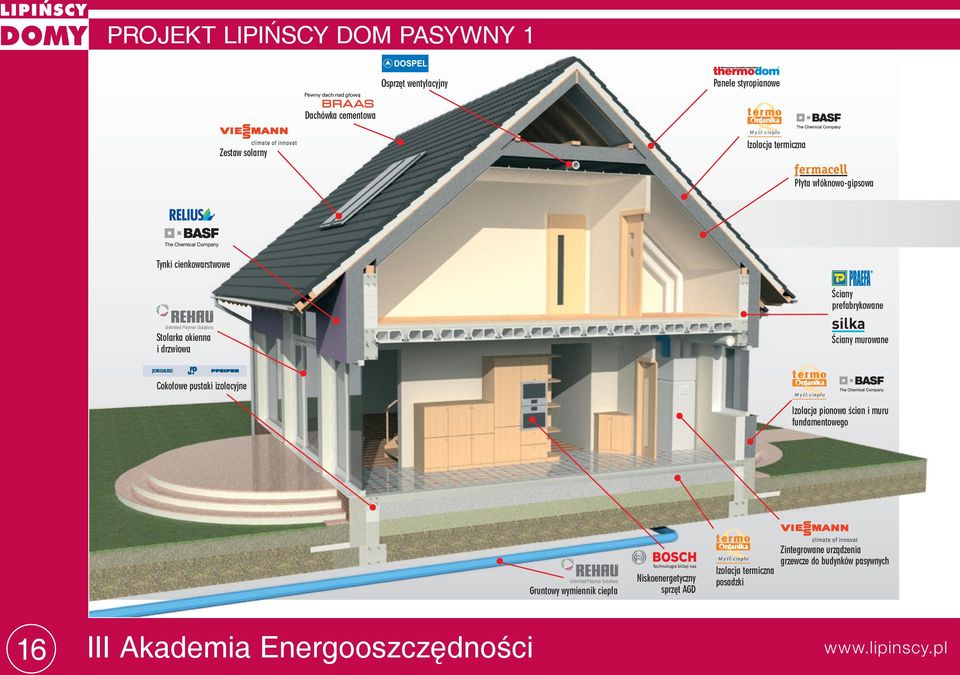 Cokołowe pustaki izolacyjne Izolacja pionowa ścian i muru fundamentowego Gruntowy wymiennik ciepła Niskoenergetyczny