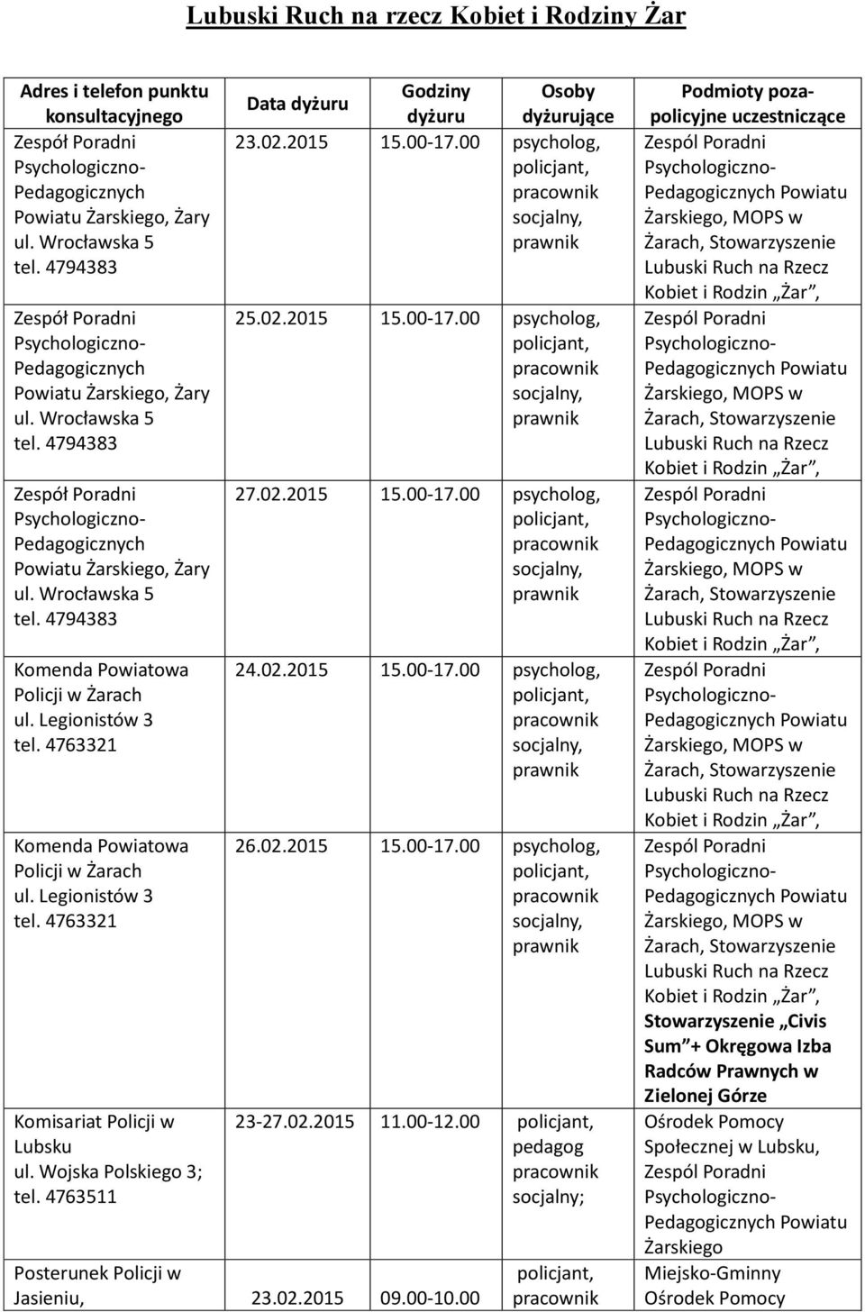 Legionistów 3 tel. 4763321 Komenda Powiatowa Policji w Żarach ul. Legionistów 3 tel. 4763321 Komisariat Policji w Lubsku ul. Wojska Polskiego 3; tel.