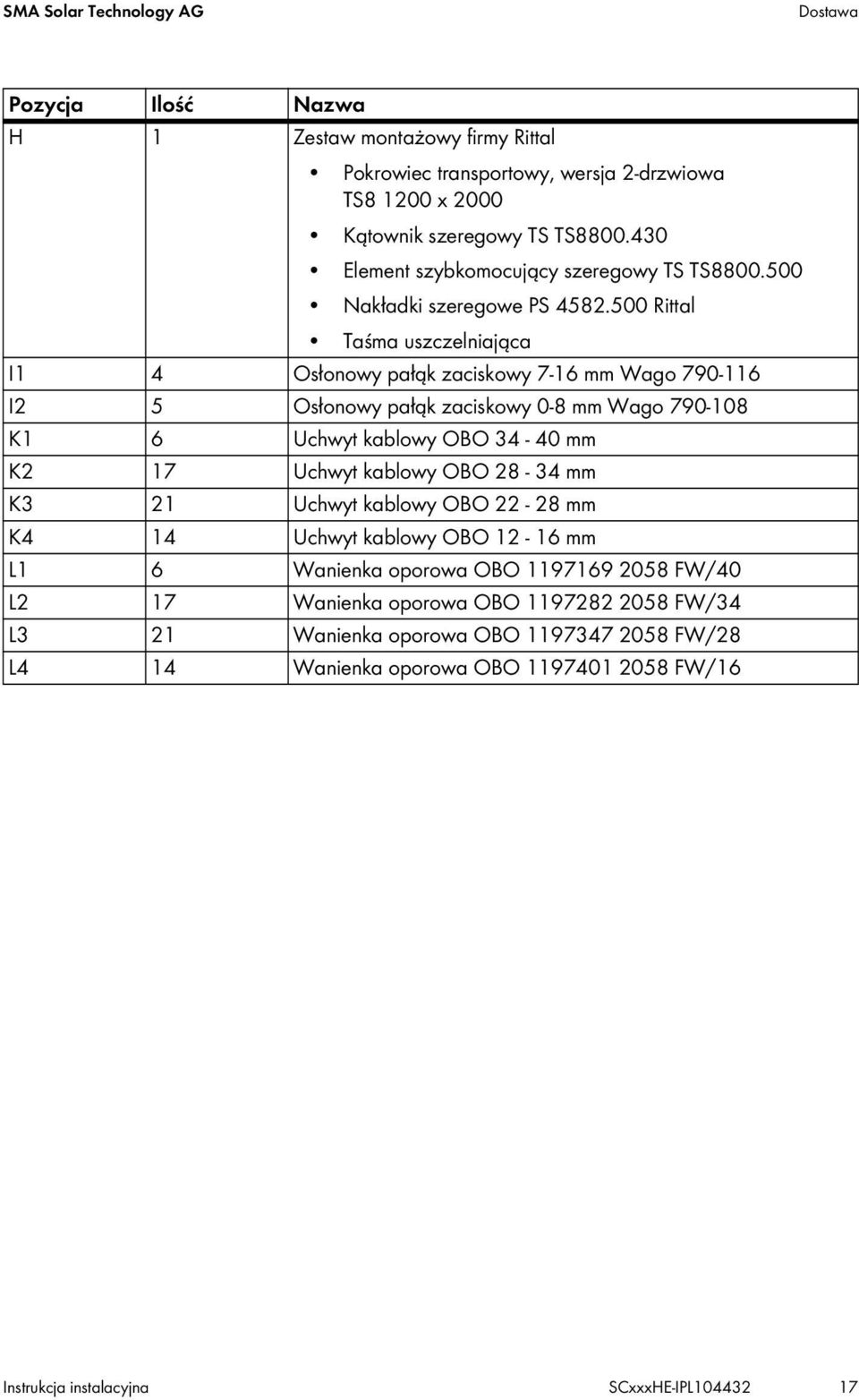 500 Rittal Taśma uszczelniająca I1 4 Osłonowy pałąk zaciskowy 7-16 mm Wago 790-116 I2 5 Osłonowy pałąk zaciskowy 0-8 mm Wago 790-108 K1 6 Uchwyt kablowy OBO 34-40 mm K2 17 Uchwyt