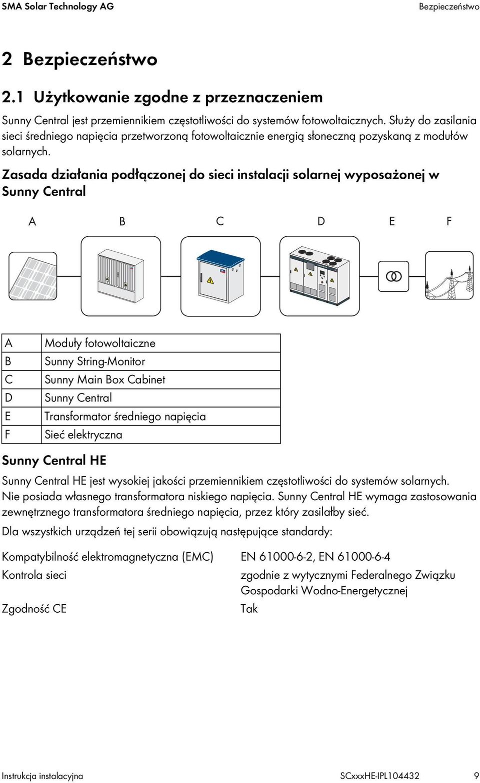 Zasada działania podłączonej do sieci instalacji solarnej wyposażonej w Sunny Central A B C D E F Moduły fotowoltaiczne Sunny String-Monitor Sunny Main Box Cabinet Sunny Central Transformator