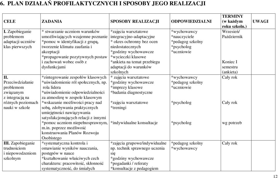 Zapobieganie trudnościom i niepowodzeniom szkolnym * stwarzanie uczniom warunków umożliwiających wzajemne poznanie *pomoc w identyfikacji z grupą, tworzenie klimatu zaufania i akceptacji