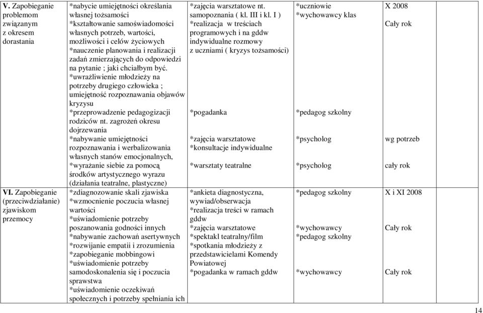 *nauczenie planowania i realizacji zadań zmierzających do odpowiedzi na pytanie ; jaki chciałbym być.