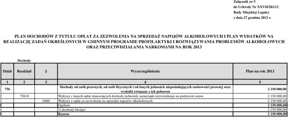 ORAZ PRZECIWDZIAŁANIA NARKOMANII NA ROK 2013 Dochody Dział Rozdział Wyszczególnienie Plan na rok 2013 756 Dochody od osób prawnych, od osób fizycznych i od innych jednostek nieposiadających