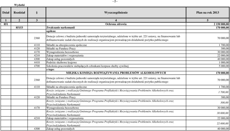 000,00 4410 Podróże służbowe krajowe 1 000,00 z tego: MIEJSKA KOMISJA ROZWIĄZYWANIA PROBLEMÓW ALKOHOLOWYCH 170 000,00 70 000,00 1 700,00