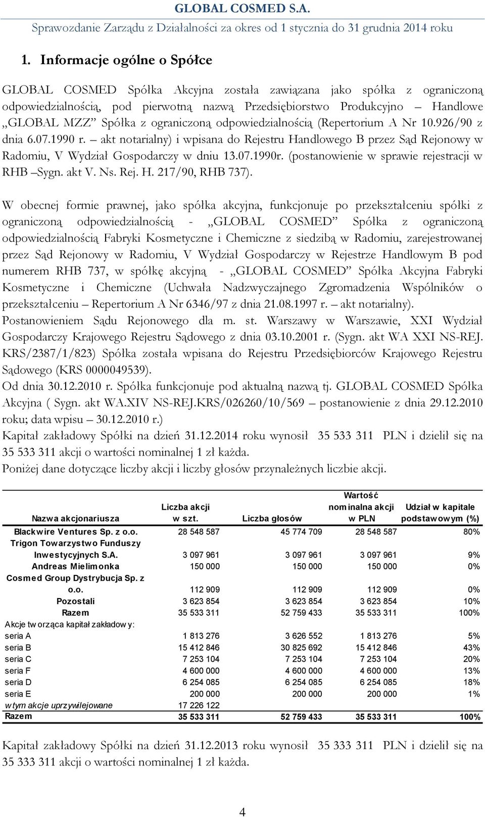 (postanowienie w sprawie rejestracji w RHB Sygn. akt V. Ns. Rej. H. 217/90, RHB 737).