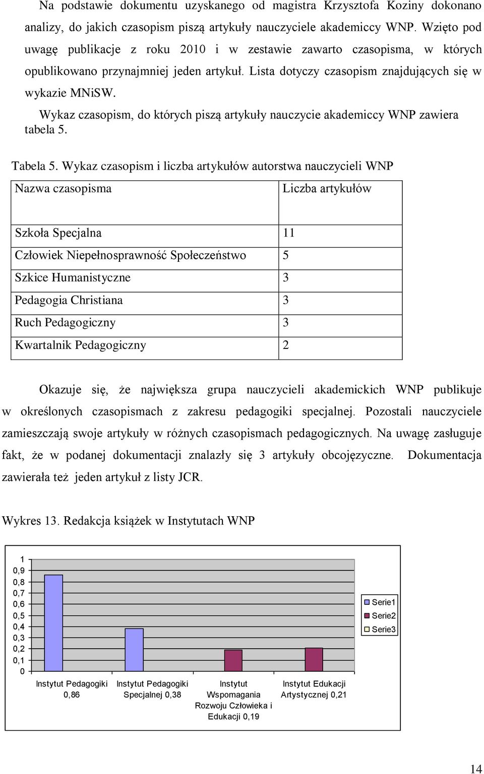 Wykaz czasopism, do których piszą artykuły nauczycie akademiccy WNP zawiera tabela 5. Tabela 5.