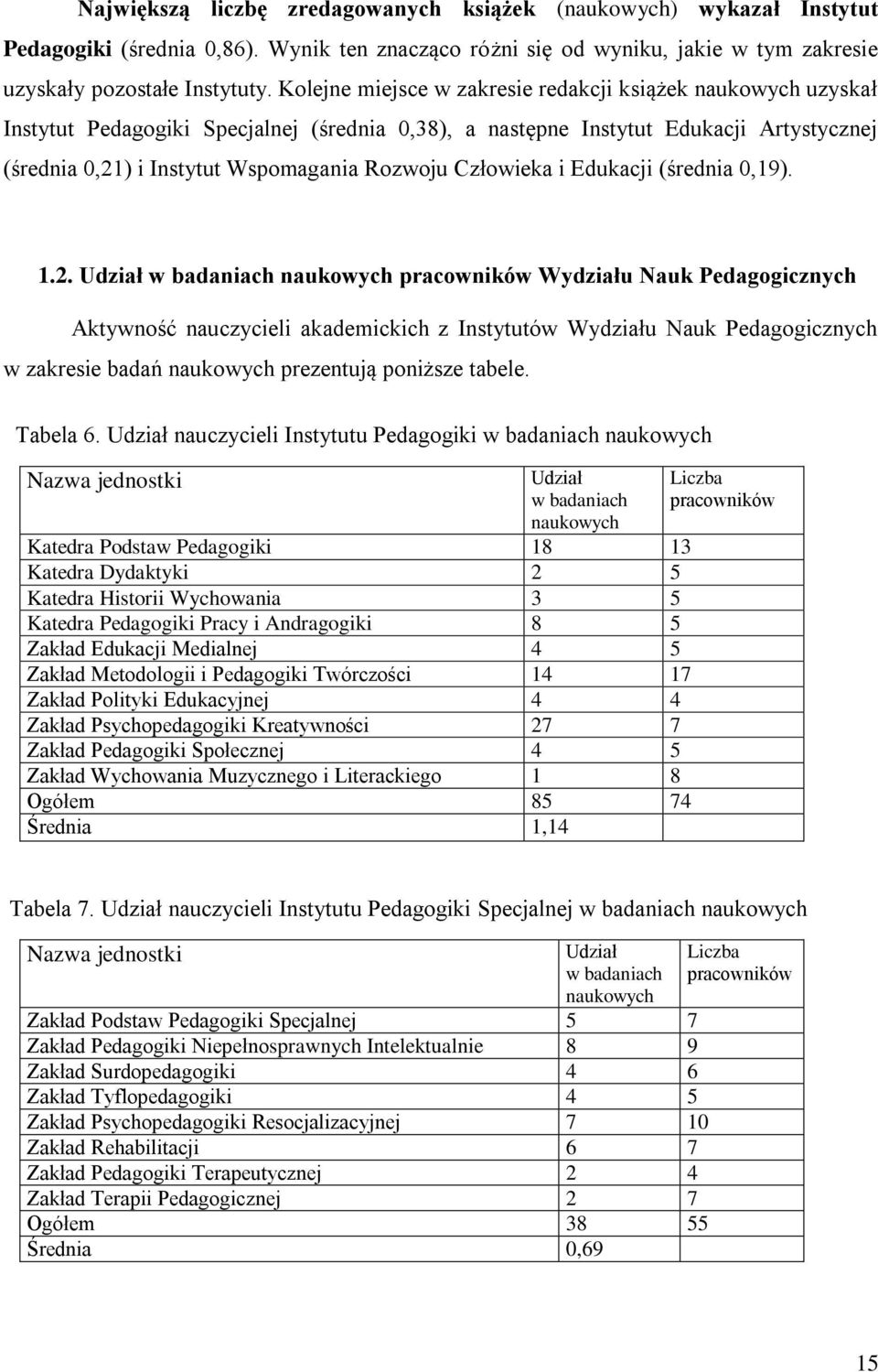 0,19). 1.2. Udział w badaniach naukowych Wydziału Nauk Pedagogicznych Aktywność nauczycieli akademickich z ów Wydziału Nauk Pedagogicznych w zakresie badań naukowych prezentują poniższe tabele.