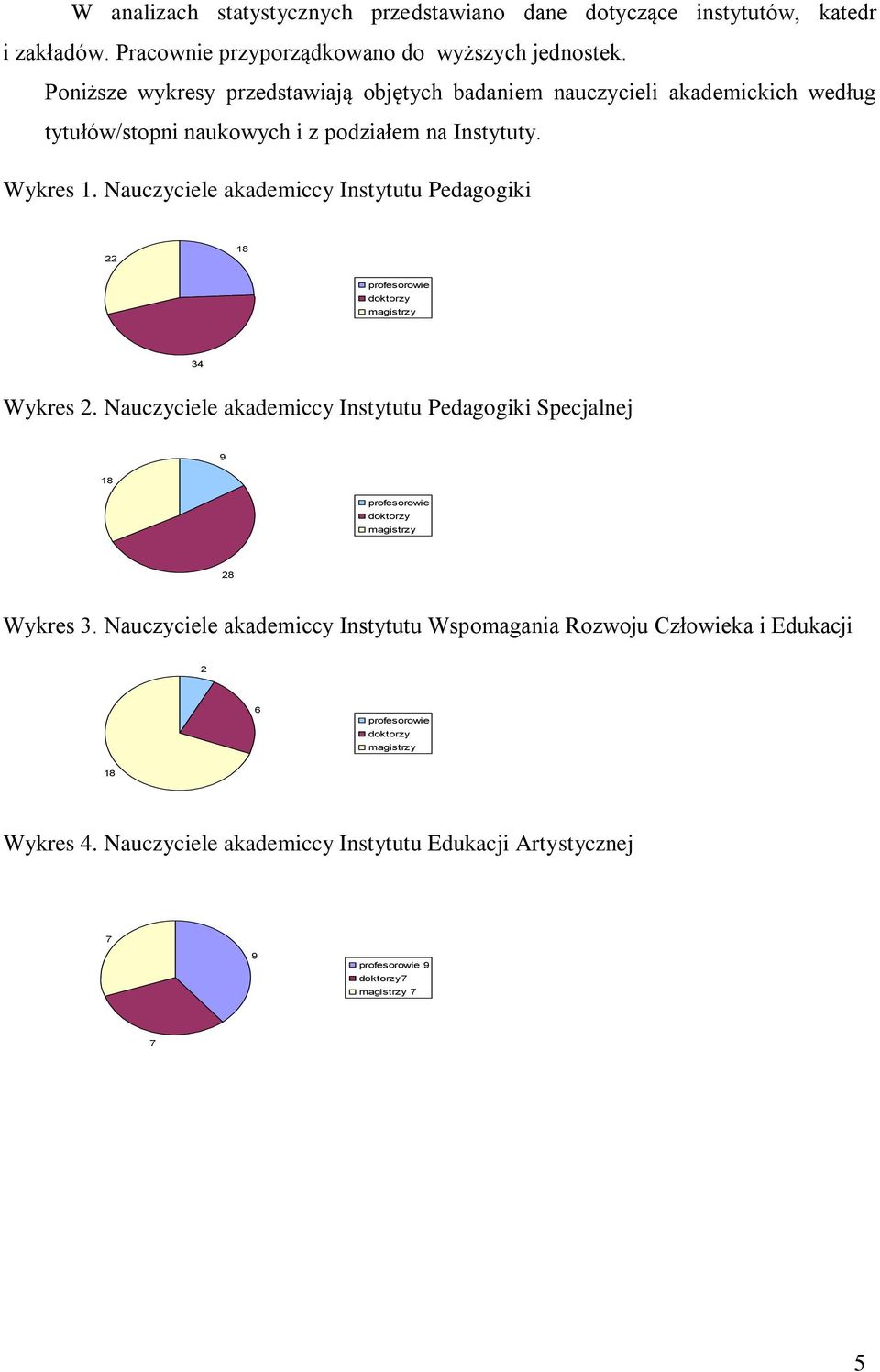 Nauczyciele akademiccy u Pedagogiki 22 18 profesorowie doktorzy magistrzy 34 Wykres 2.