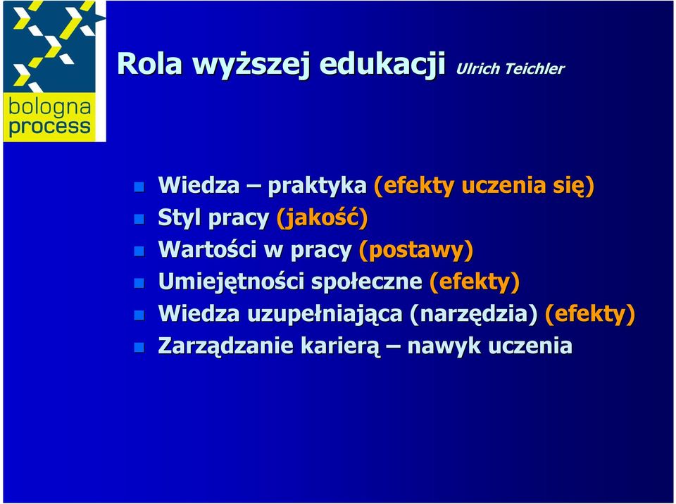 (postawy) Umiejętno tności społeczne (efekty) Wiedza