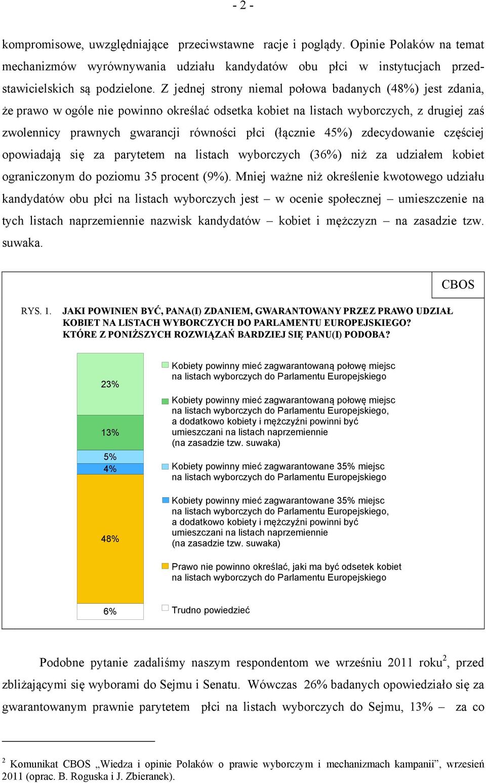 (łącznie 45%) zdecydowanie częściej opowiadają się za parytetem na listach wyborczych (36%) niż za udziałem kobiet ograniczonym do poziomu 35 procent (9%).