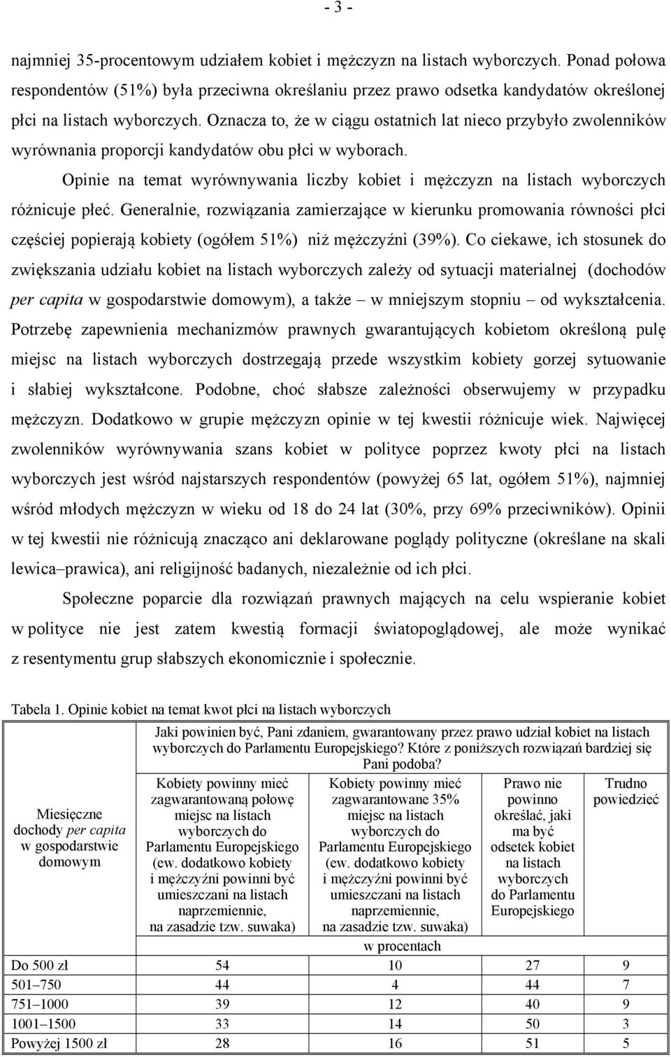 Oznacza to, że w ciągu ostatnich lat nieco przybyło zwolenników wyrównania proporcji kandydatów obu płci w wyborach.