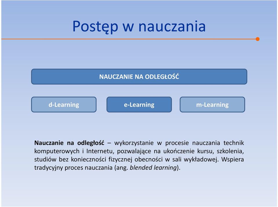 Internetu, pozwalające na ukończenie kursu, szkolenia, studiów bez konieczności