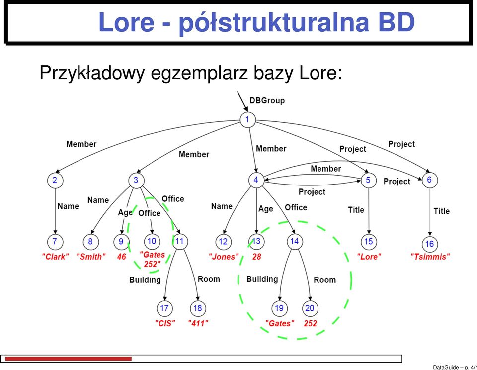 półstrukturalna BD