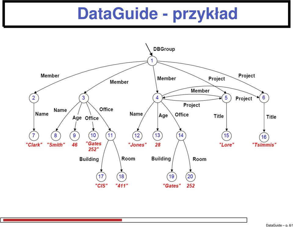 przykład 