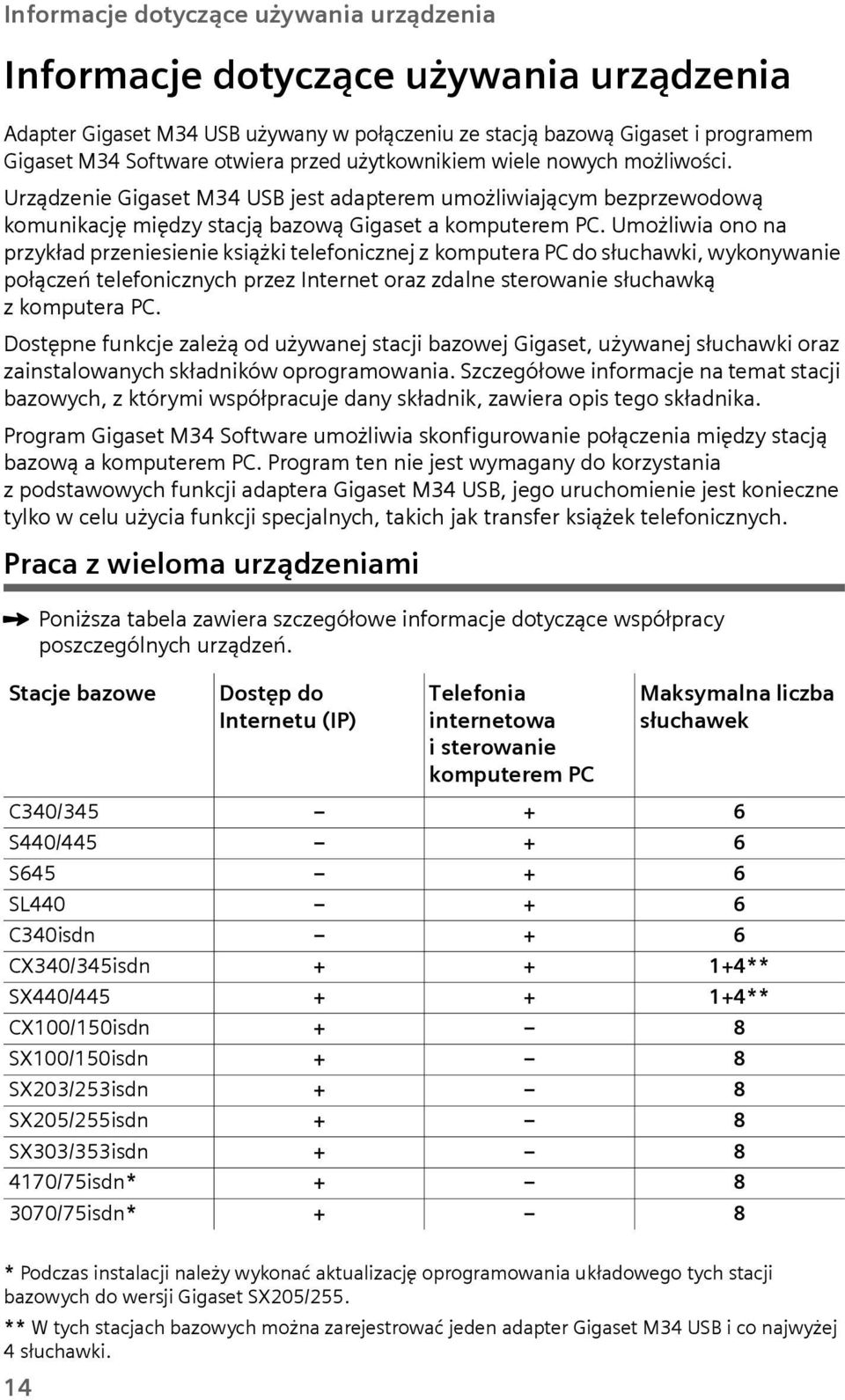 Umożliwia ono na przykład przeniesienie książki telefonicznej z komptera PC do słchawki, wykonywanie połączeń telefonicznych przez Internet oraz zdalne sterowanie słchawką zkompterapc.