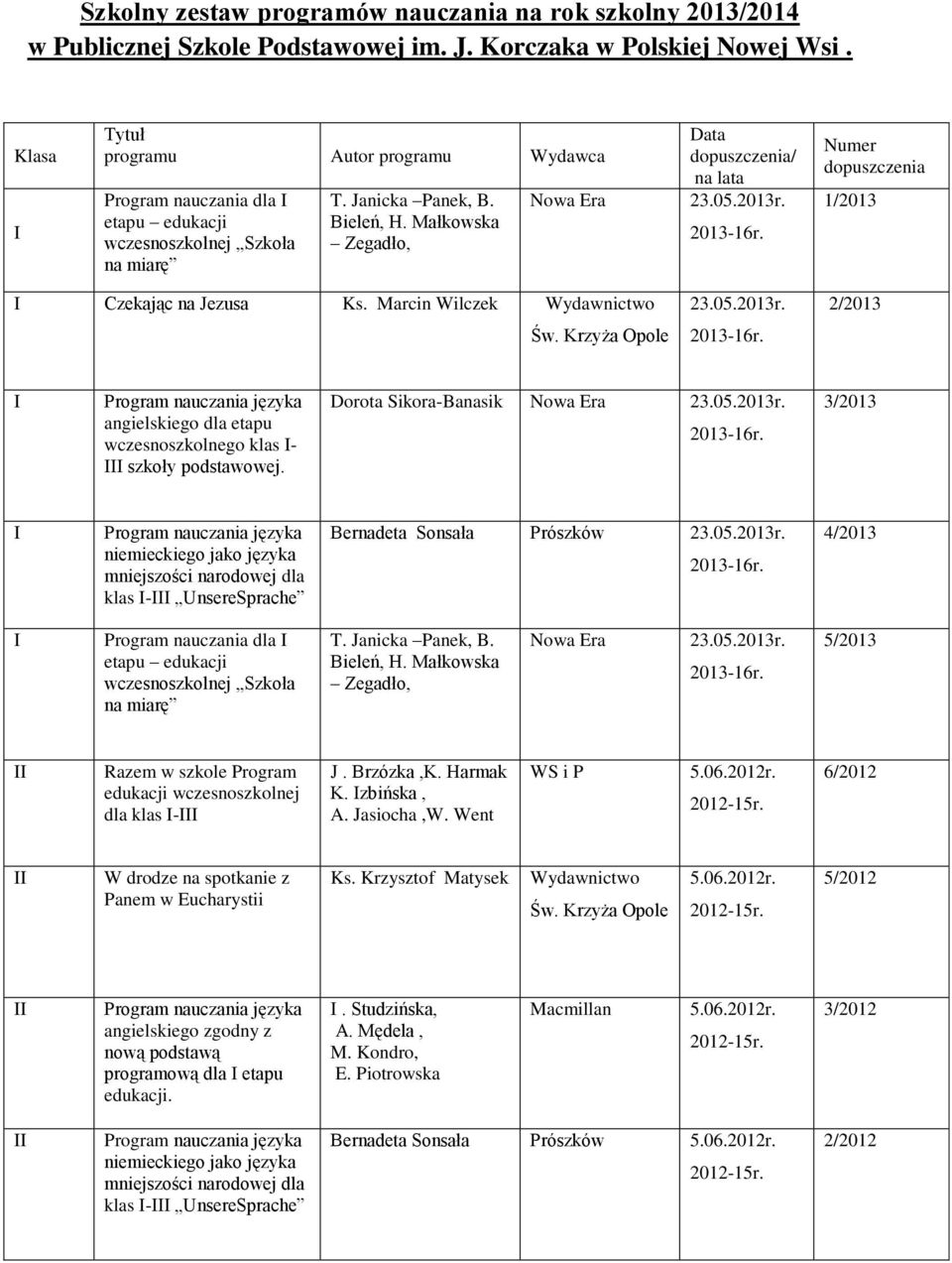 Małkowska Zegadło, Nowa Era Data dopuszczenia/ na lata Numer dopuszczenia 1/2013 Czekając na Jezusa Ks. Marcin Wilczek Św. Krzyża Opole 2/2013 angielskiego dla etapu wczesnoszkolnego klas - szkoły.