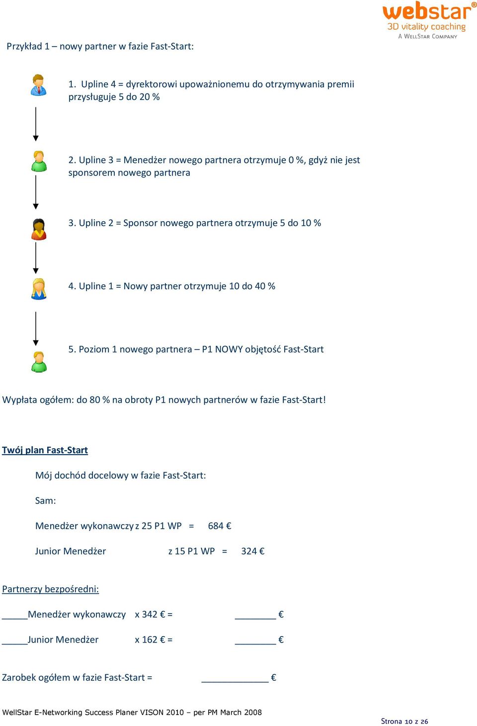 Upline 1 = Nowy partner otrzymuje 10 do 40 % 5. Poziom 1 nowego partnera P1 NOWY objętość Fast-Start Wypłata ogółem: do 80 % na obroty P1 nowych partnerów w fazie Fast-Start!