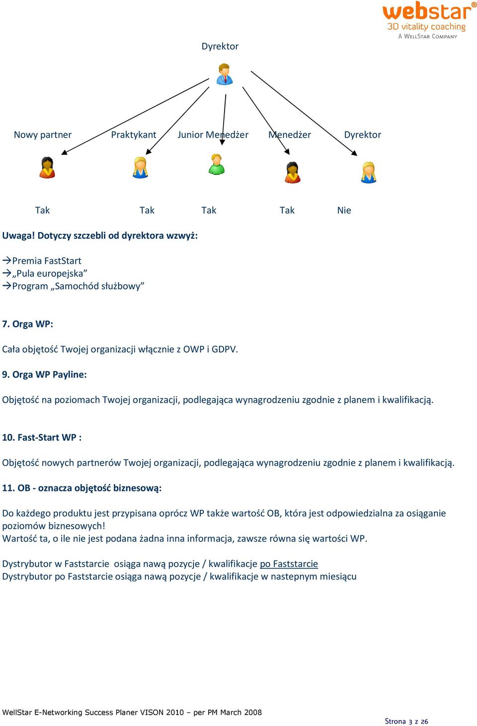 Fast-Start WP : Objętość nowych partnerów Twojej organizacji, podlegająca wynagrodzeniu zgodnie z planem i kwalifikacją. 11.