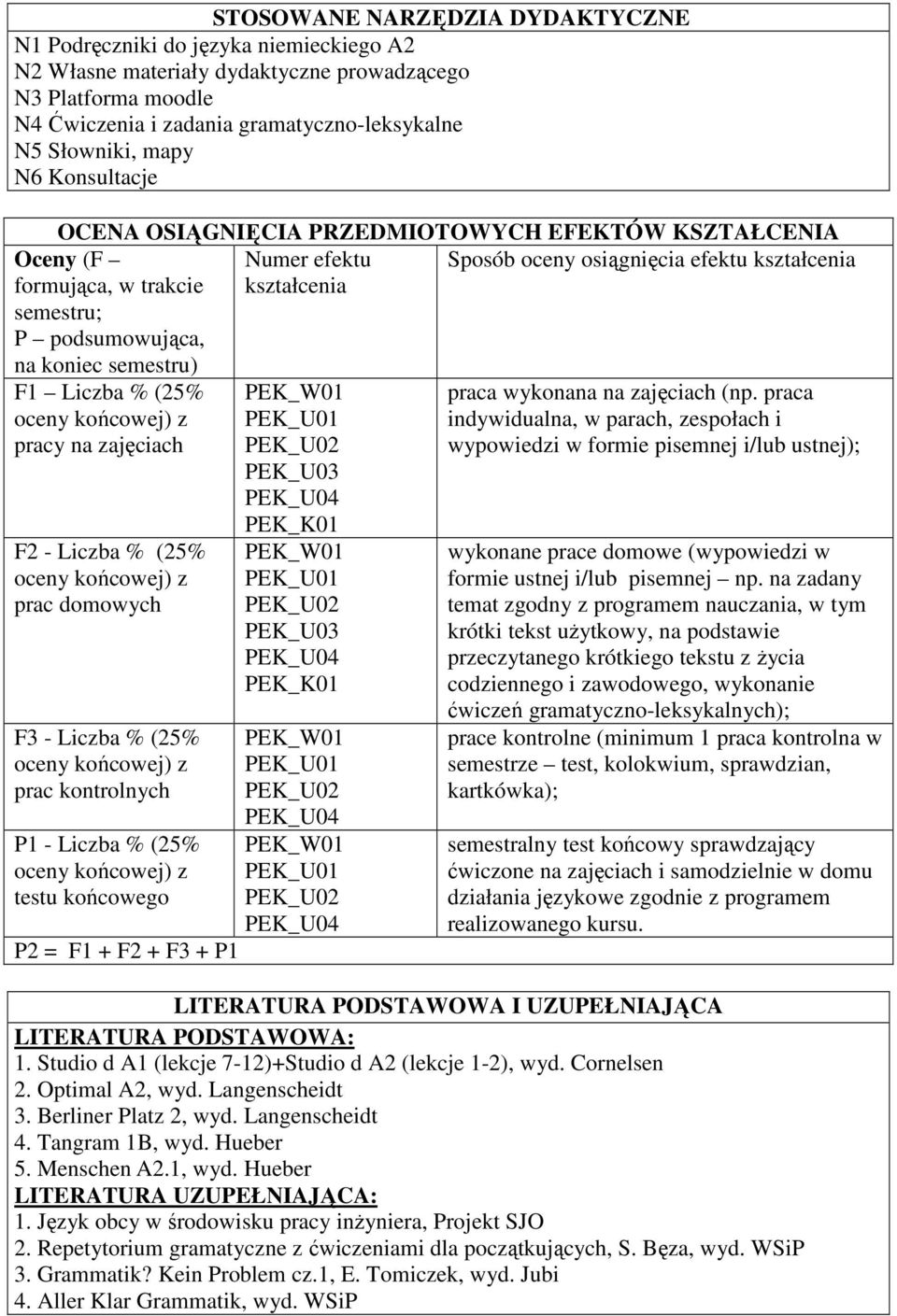 % (5% pracy na zajęciach F - Liczba % (5% prac domowych F3 - Liczba % (5% prac kontrolnych P1 - Liczba % (5% testu końcowego P = F1 + F + F3 + P1 PEK_U03 PEK_U03 praca wykonana na zajęciach (np.