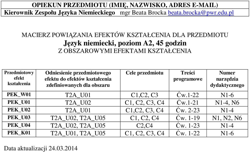 przedmiotowego efektu do efektów zdefiniowanych dla obszaru Cele przedmiotu Treści programowe Numer narzędzia dydaktycznego TA_U01 C1,C, C3 Ćw.