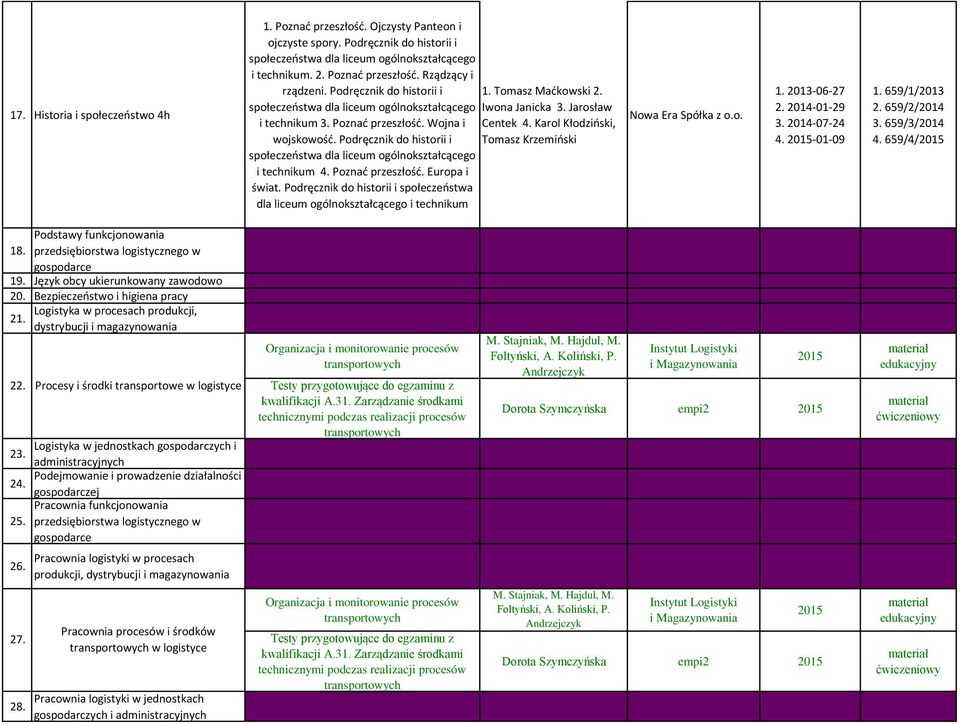 Podręcznik do historii i społeczeństwa dla liceum ogólnokształcącego i technikum 1. Tomasz Maćkowski 2. Iwona Janicka 3. Jarosław Centek 4. Karol Kłodziński, Tomasz Krzemiński Nowa Era Spółka z o.o. 1. 2013-06-27 2.