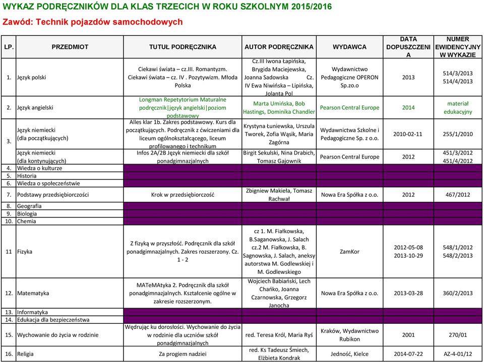 Podręcznik z ćwiczeniami dla liceum ogólnokształcącego, liceum profilowanego i technikum Infos 2A/2B dla szkół 7. Podstawy przedsiębiorczości Krok w przedsiębiorczość 8. Geografia 9. Biologia 10.