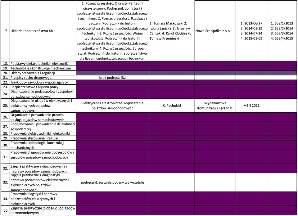 Podręcznik do historii i społeczeństwa dla liceum ogólnokształcącego i technikum 18. Podstawy elektrotechniki i elektroniki 19. Technologie i konstrukcje mechaniczne 20.