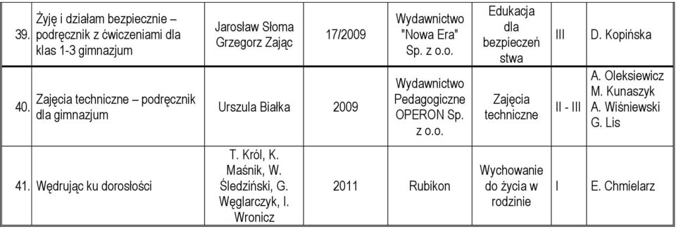 Kopińska A. Oleksiewicz M. Kunaszyk G. Lis 41. Wędrując ku dorosłości T. Król, K. Maśnik, W.