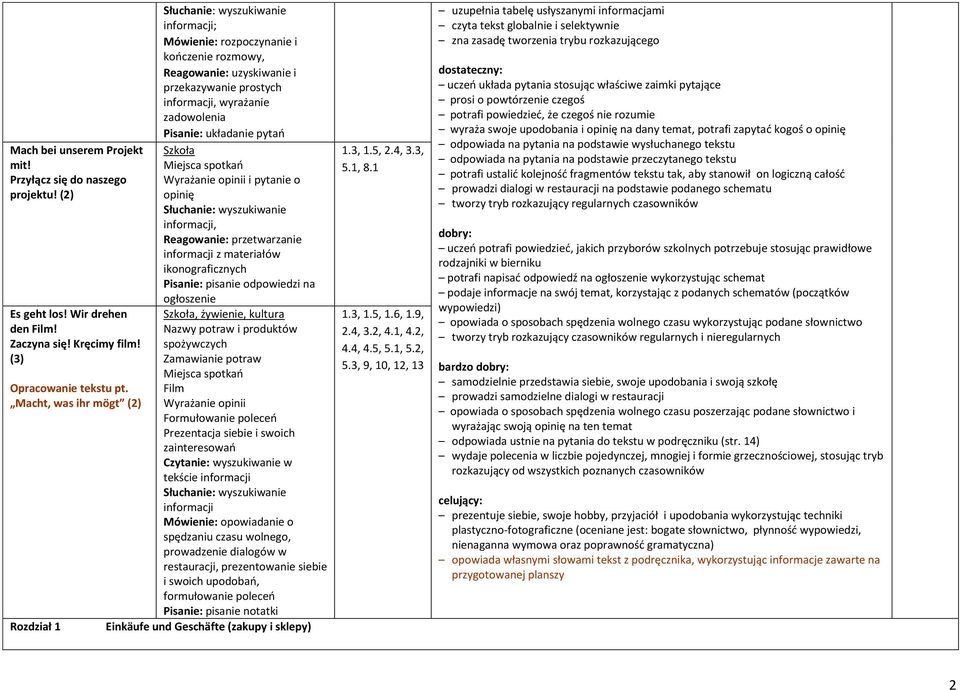 spotkań Wyrażanie opinii i pytanie o opinię, Reagowanie: przetwarzanie z materiałów ikonograficznych Pisanie: pisanie odpowiedzi na ogłoszenie Szkoła, żywienie, kultura Nazwy potraw i produktów