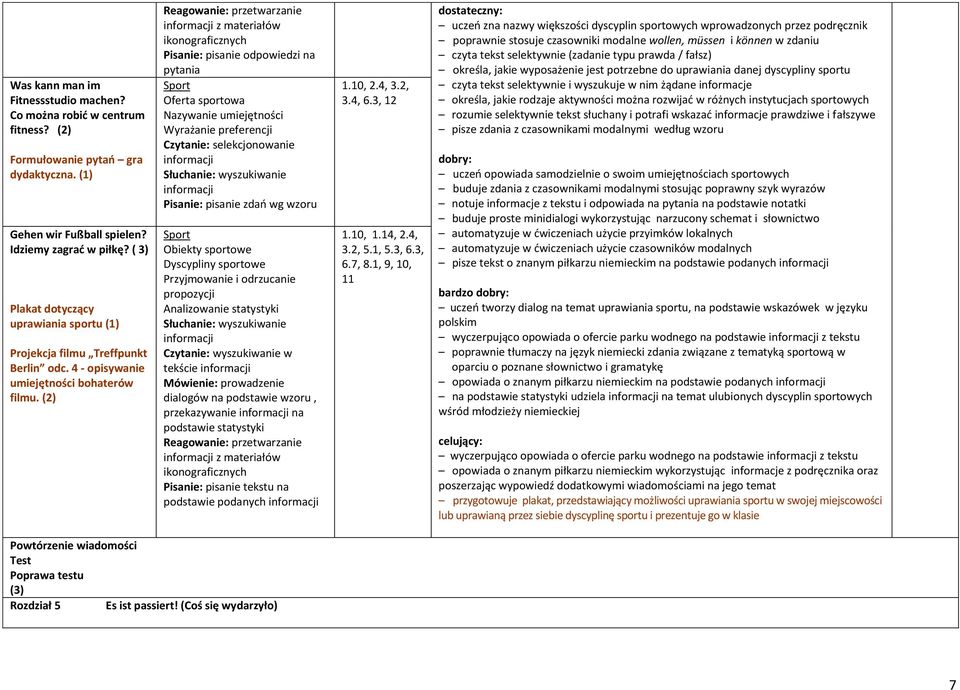 (2) Reagowanie: przetwarzanie z materiałów ikonograficznych Pisanie: pisanie odpowiedzi na pytania Sport Oferta sportowa Nazywanie umiejętności Wyrażanie preferencji Czytanie: selekcjonowanie