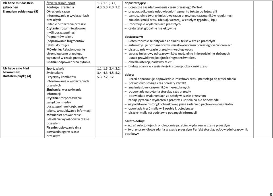 fragmentów tekstu (dopasowanie fragmentów tekstu do zdjęć) Mówienie: Relacjonowanie chronologiczne przebiegu wydarzeń w czasie przeszłym Pisanie: odpowiedzi na pytania Sport, szkoła Życie szkoły