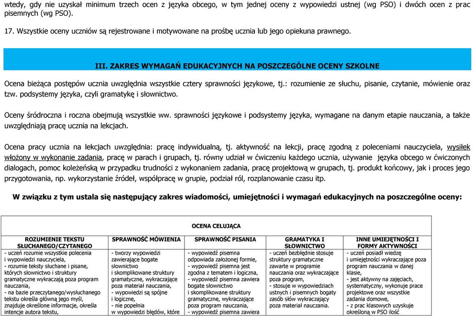 ZAKRES WYMAGAŃ EDUKACYJNYCH NA POSZCZEGÓLNE OCENY SZKOLNE Ocena bieżąca postępów ucznia uwzględnia wszystkie cztery sprawności językowe, tj.