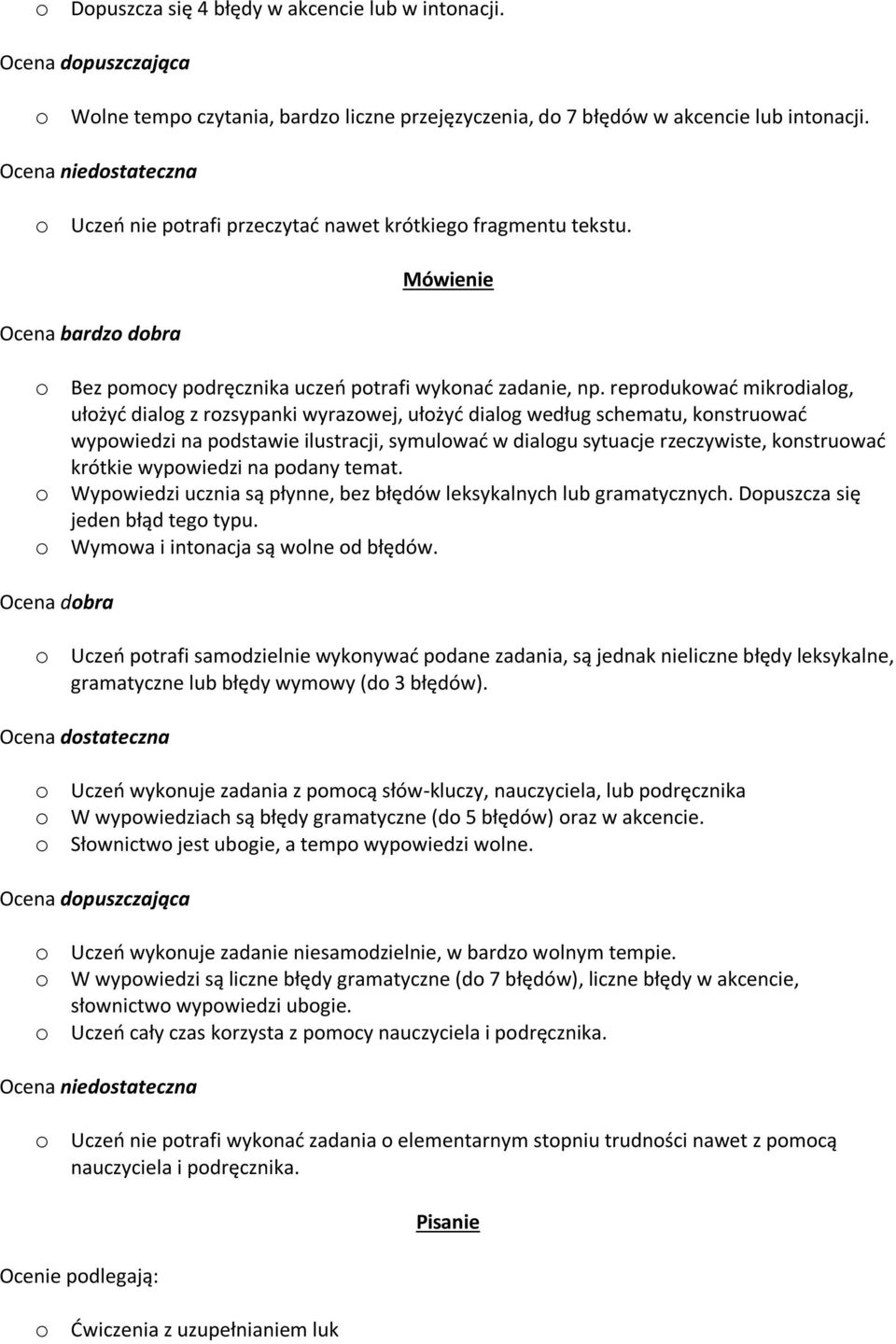 reprodukować mikrodialog, ułożyć dialog z rozsypanki wyrazowej, ułożyć dialog według schematu, konstruować wypowiedzi na podstawie ilustracji, symulować w dialogu sytuacje rzeczywiste, konstruować