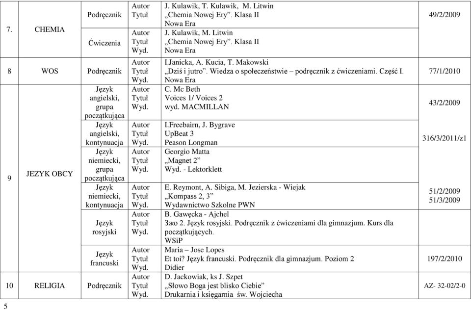 Bygrave UpBeat 3 Peason Longman Georgio Matta Magnet 2 - Lektorklett E. Reymont, A. Sibiga, M. Jezierska - Wiejak Kompass 2, 3 Wydawnictwo Szkolne PWN B. Gawęcka - Ajchel Зжo 2. rosyjski.