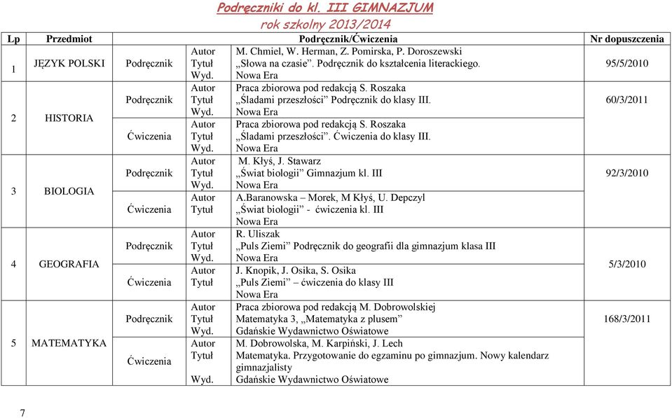 Baranowska Morek, M Kłyś, U. Depczyl Świat biologii - ćwiczenia kl. III R. Uliszak Puls Ziemi do geografii dla gimnazjum klasa III J. Knopik, J. Osika, S.