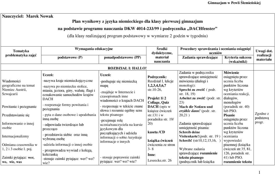 osobie Internacjonalizmy Odmiana czasownika w 1, 2 i 3 osobie l. poj.