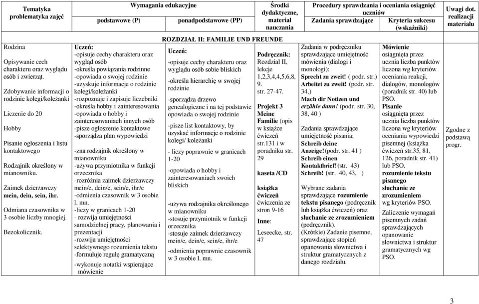 Odmiana czasownika w 3 osobie liczby mnogiej. Bezokolicznik.