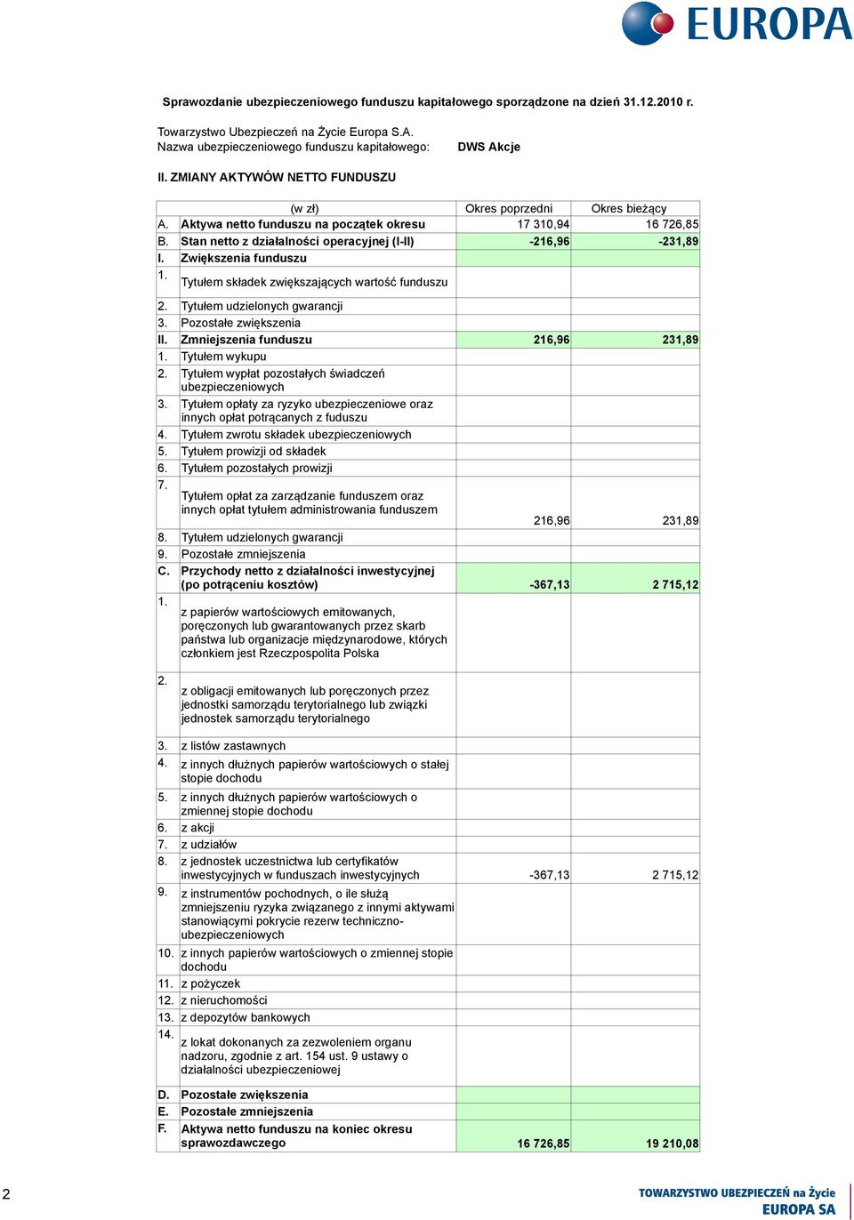 Tytułem wypłat pozostałych świadczeń ubezpieczeniowych 3. Tytułem opłaty za ryzyko ubezpieczeniowe oraz innych opłat potrącanych z fuduszu 4. Tytułem zwrotu składek ubezpieczeniowych 5.