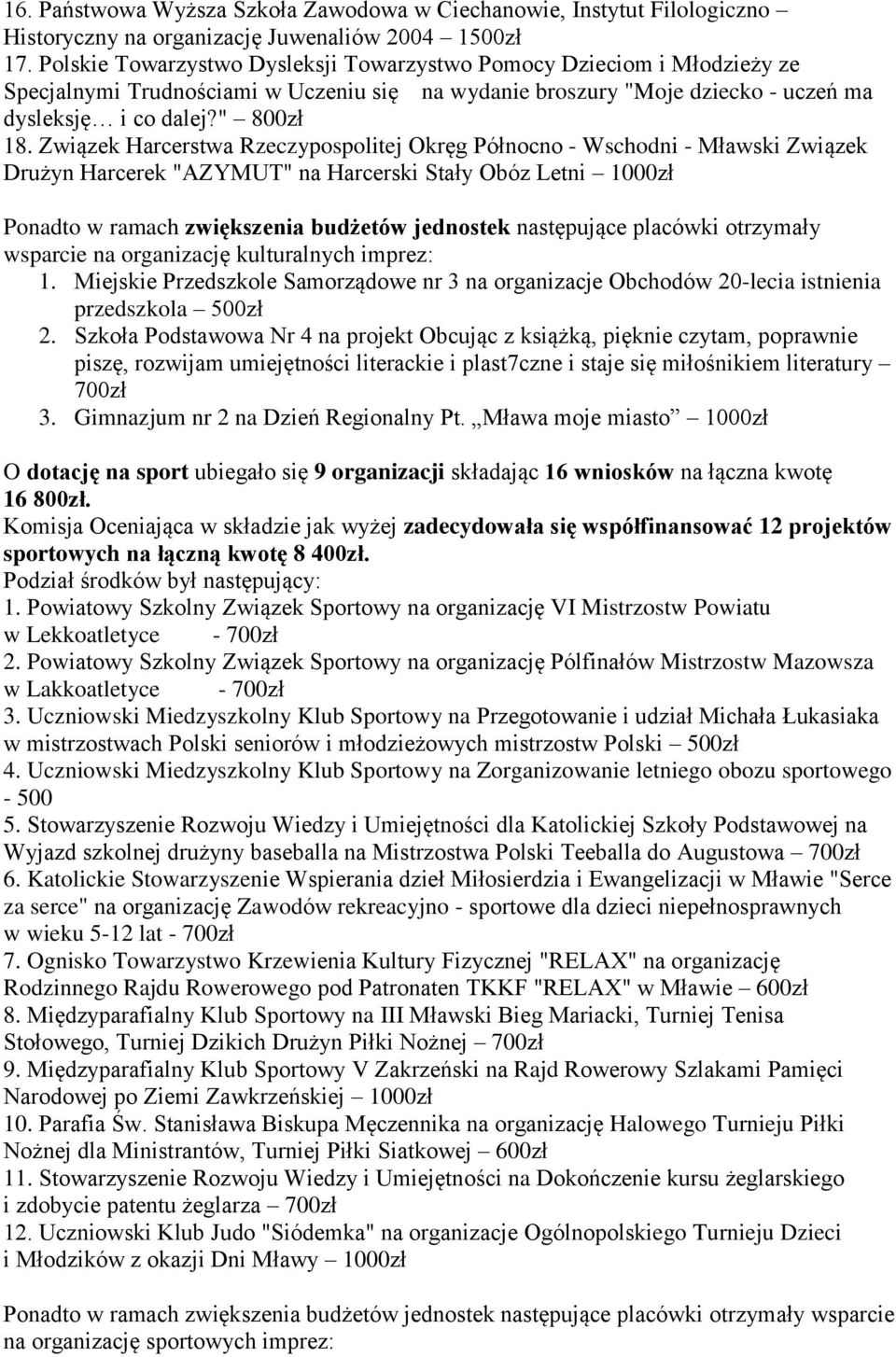 Związek Harcerstwa Rzeczypospolitej Okręg Północno - Wschodni - Mławski Związek Drużyn Harcerek "AZYMUT" na Harcerski Stały Obóz Letni 1000zł Ponadto w ramach zwiększenia budżetów jednostek