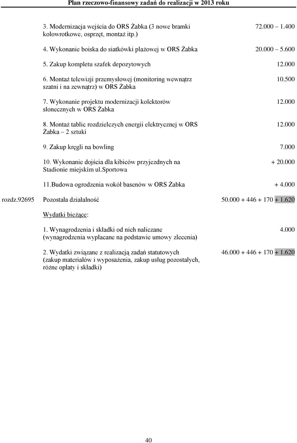 Wykonanie projektu modernizacji kolektorów słonecznych w ORS Żabka 8. Montaż tablic rozdzielczych energii elektrycznej w ORS Żabka 2 sztuki 10.500 12.000 12.000 9. Zakup kręgli na bowling 7.000 10.