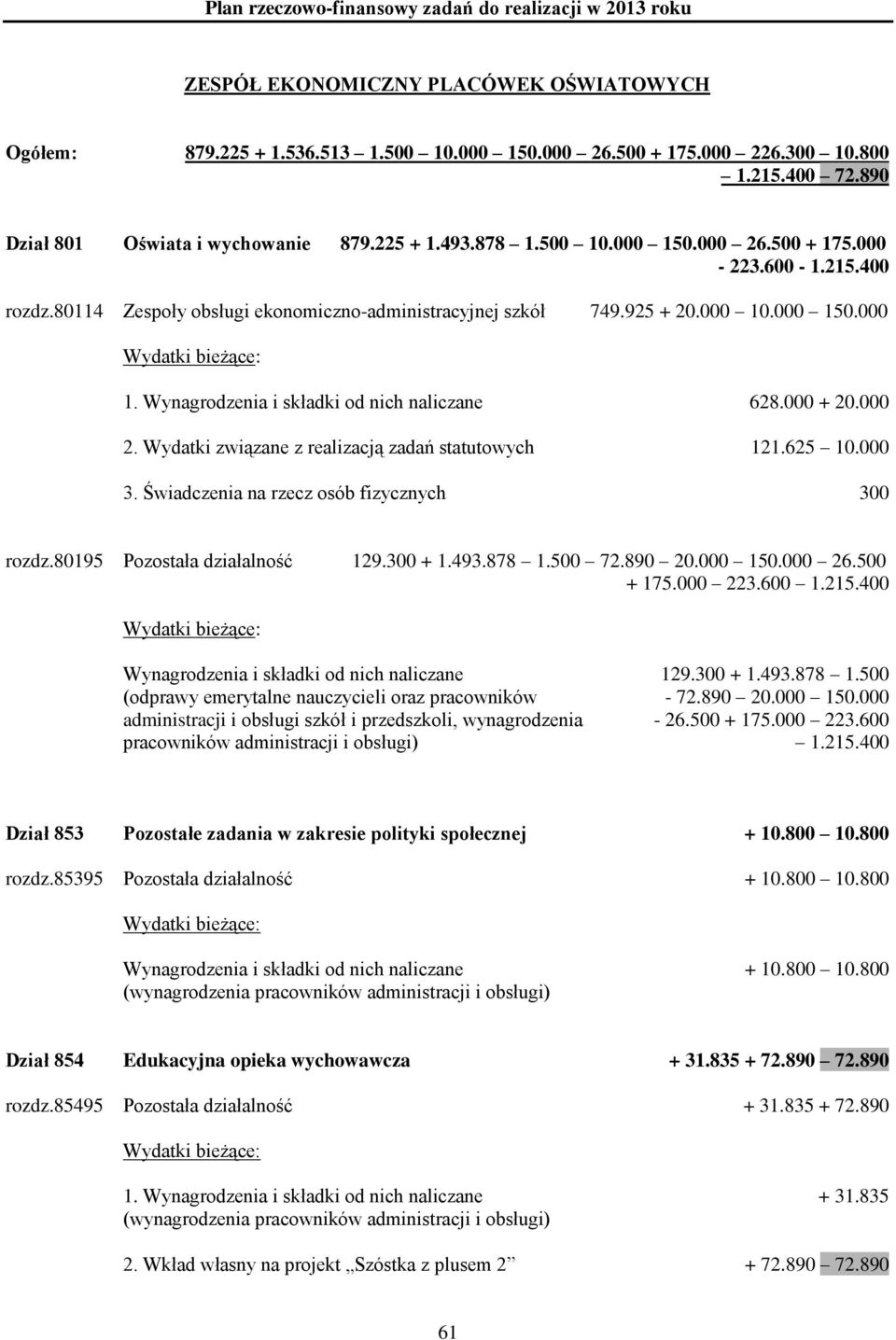 Świadczenia na rzecz osób fizycznych 300 rozdz.80195 Pozostała działalność 129.300 + 1.493.878 1.500 72.890 20.000 150.000 26.500 + 175.000 223.600 1.215.