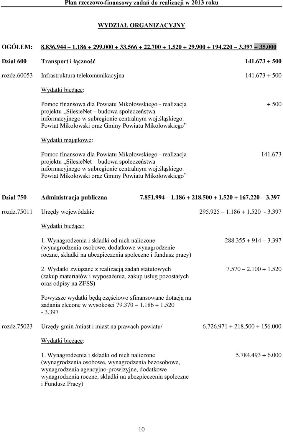 śląskiego: Powiat Mikołowski oraz Gminy Powiatu Mikołowskiego + 500 Pomoc finansowa dla Powiatu Mikołowskiego - realizacja projektu SilesieNet budowa społeczeństwa informacyjnego w subregionie